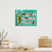 Sesame Street Characters & Street Sign Poster (Keuken)