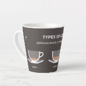 Set koffie latte mok (Linkerhoek)