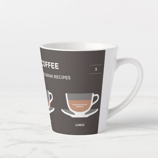 Set koffie latte mok (Rechts)