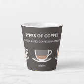 Set koffie latte mok (Voorkant)