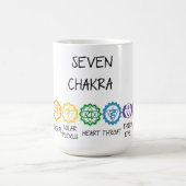 SEVEN CHAKRA KOFFIEMOK (Center)
