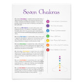 Seven Chakra Poster (Voorkant)