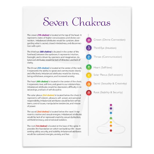 Seven Chakra Poster (Voorkant)