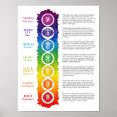 Seven Chakra Poster (Voorkant)