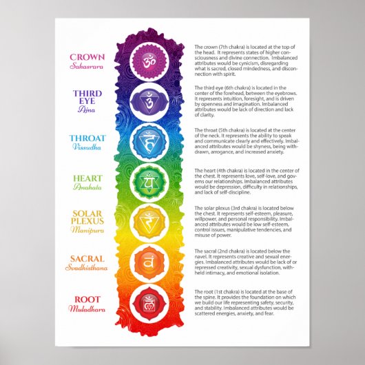 Seven Chakra Poster (Voorkant)