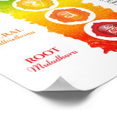 Seven Chakra Poster (Hoek)