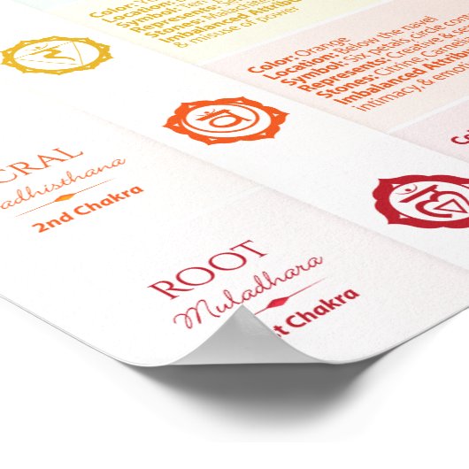 Seven Chakra Poster (Hoek)