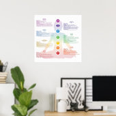 Seven Chakra Poster (Thuiskantoor)
