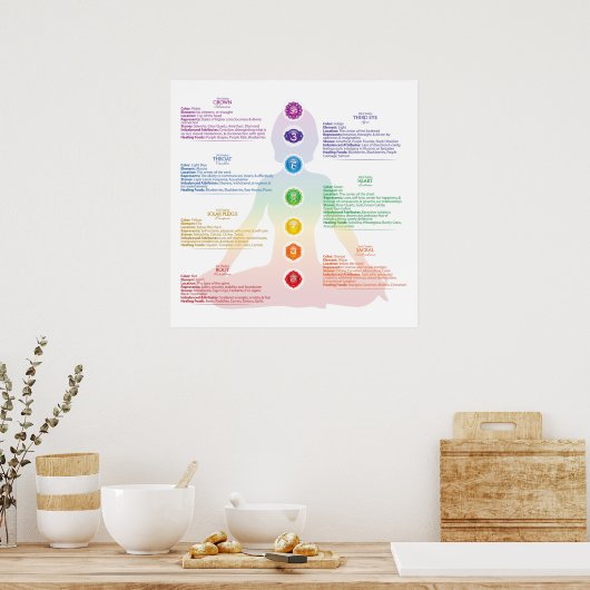 Seven Chakra Poster (Keuken)