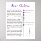 Seven Chakra Poster (Voorkant)