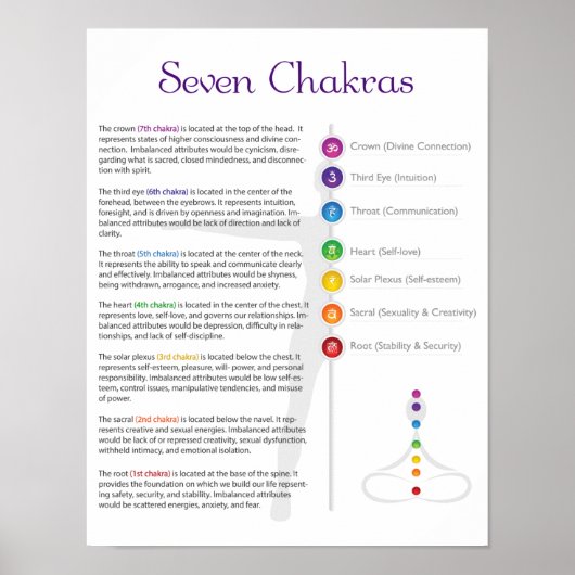 Seven Chakra Poster (Voorkant)