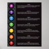 Seven Chakra Poster (Voorkant)