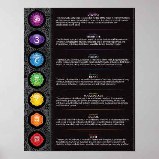 Seven Chakra Poster (Voorkant)
