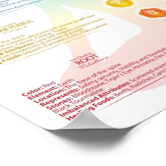 Seven Chakra Poster (Hoek)