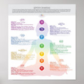 Seven Chakra Poster (Voorkant)