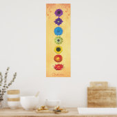 Seven Chakras Banner Poster (Keuken)