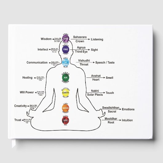 Seven Chakras Gastenboek (Voorkant)