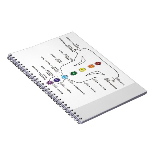 Seven Chakras Notitieboek (Rechterzijde)
