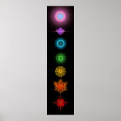 Seven Chakras Poster (Voorkant)