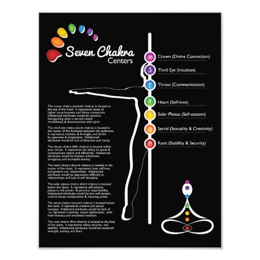Seven Chakras Poster (Voorkant)