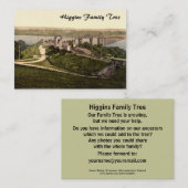 Severn Bridge, Sharpness, Gloucestershire, Engelan Visitekaartje (Voorkant / Achterkant)