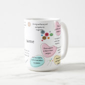 Sewing Affirmations for Crafters | Sewing Quotes Koffiemok (Voorkant rechts)