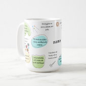 Sewing Affirmations for Crafters | Sewing Quotes Koffiemok (Voorkant links)