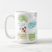 Sewing Affirmations for Crafters | Sewing Quotes Koffiemok (Links)