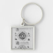 Sextant Sleutelhanger (Voorkant)