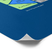 SF-eilanden (oud! zie nieuwe link hierboven) Poster (Hoek)