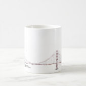 SF Golden Gate Bridge Koffiemok (Center)