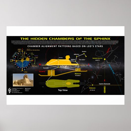 Sfinx verborgen kamer poster (Voorkant)