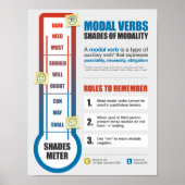 Shades of Modality Poster (Voorkant)