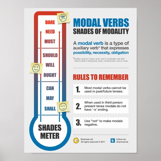Shades of Modality Poster (Voorkant)