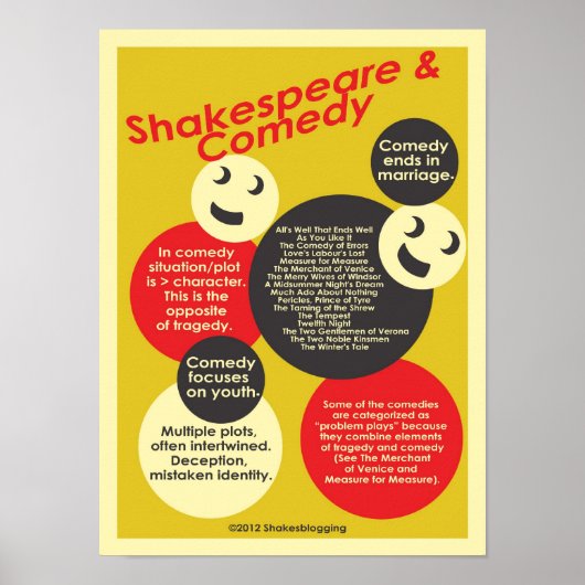 Shakepeare en Comedy Poster (Voorkant)