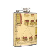 SHAKER VILLAGE MAP, 1849 HEUPFLES (Rechts)