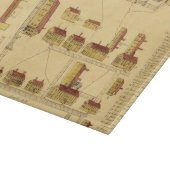SHAKER VILLAGE MAP, 1849 SNIJPLANK (Hoek)