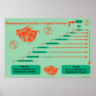 Shakesblogging: Comedy versus tragisch stroomschem Poster