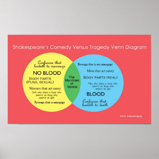 Shakesblogging: humor versus tragedie Venn-diagram Poster
