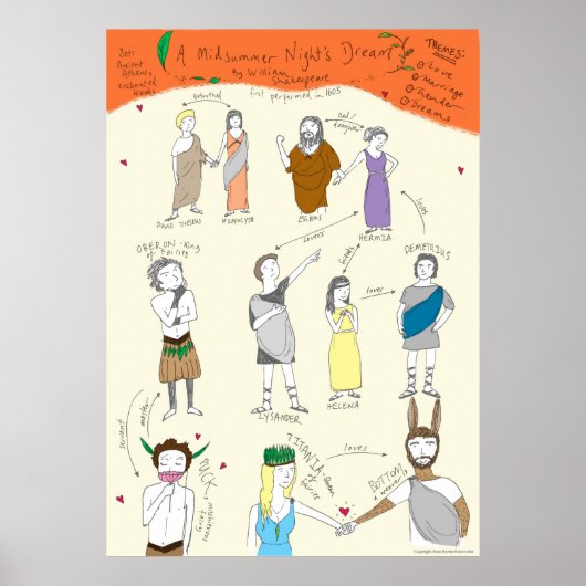 Shakespeare: Dream Poster Midzomer Night (Voorkant)
