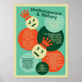 Shakespeare en Histories Poster (Voorkant)