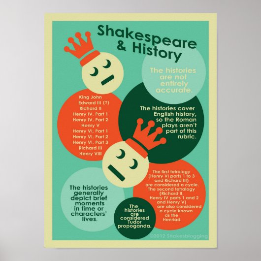 Shakespeare en Histories Poster (Voorkant)