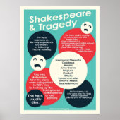 Shakespeare en Tragedie poster (Voorkant)