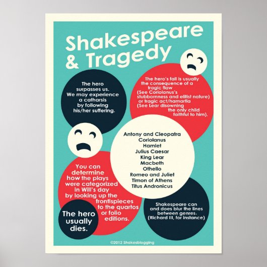 Shakespeare en Tragedie poster (Voorkant)