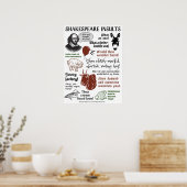 Shakespeare Insults Funny English Literature Quote Poster (Keuken)