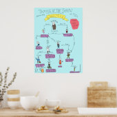 Shakespeare: Taming van het POSTER Shrew-tekens (Keuken)