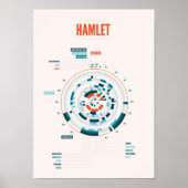 Shakespeare's Hamlet Infographic Poster (Voorkant)