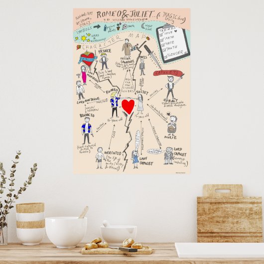 Shakespeare's Romeo en Juliet Character Map Poster (Keuken)