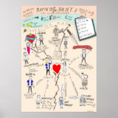 Shakespeare's Romeo en Juliet Character Map Poster (Voorkant)