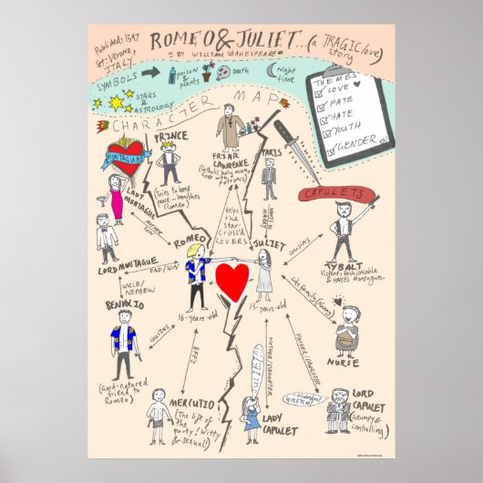 Shakespeare's Romeo en Juliet Character Map Poster (Voorkant)